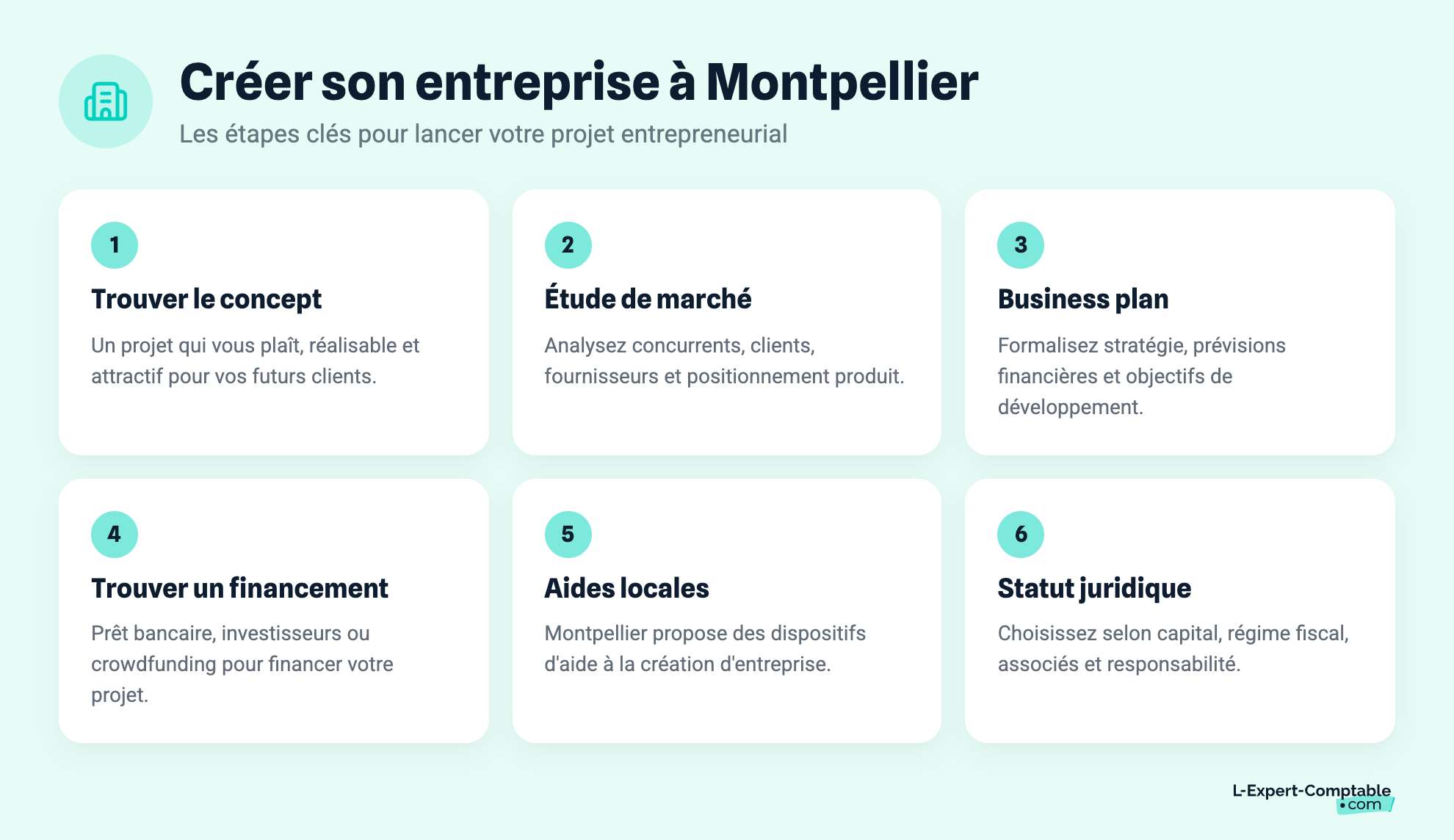 Créer son entreprise à Montpellier